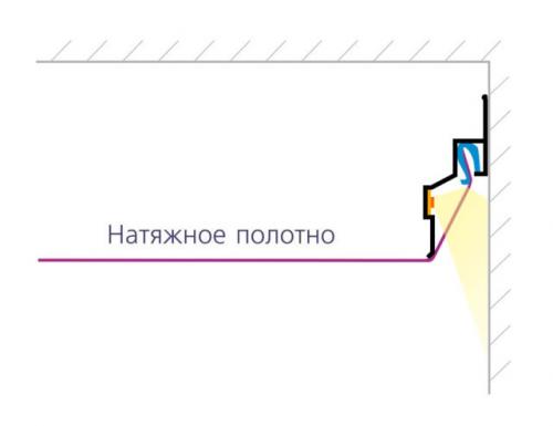 Багет для натяжного потолка под светодиодную ленту. Специальные багеты