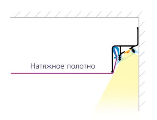 Багет для натяжного потолка под светодиодную ленту. Специальные багеты