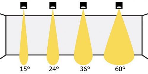 Высота натяжного потолка с точечными светильниками. Общие рекомендации по освещению помещения