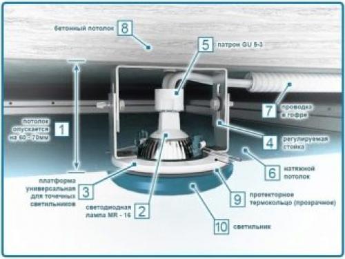 Влияние высоты помещения на натяжной потолок. Конструкция натяжного потолка 10