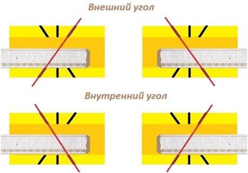 Стыковка плинтуса в углах. Монтаж потолочного плинтуса: как правильно сделать наружные и внутренние углы