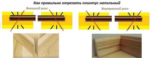 Как соединить 3 плинтуса в углу. Первый стык в комнате
