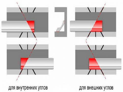 Запил внутреннего угла плинтуса. Как правильно вырезать и состыковать плинтус в углах