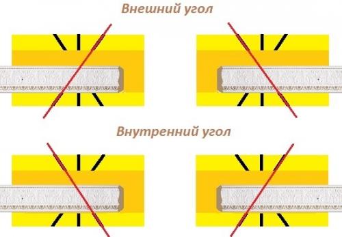 Как состыковать потолочный плинтус в углах своими руками. Способы формирования углов потолочного плинтуса 05 Как состыковать потолочный плинтус в углах своими руками. Способы формирования углов потолочного плинтуса 05