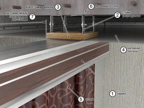 Алюминиевый карниз для натяжного потолка. Открытый способ монтажа