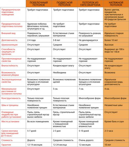 Натяжной потолок к потолку. Натяжные потолки