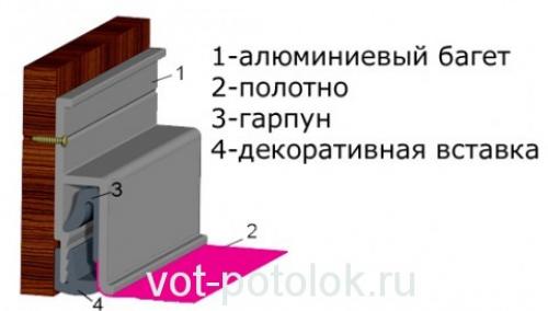Что такое багет для натяжных потолков и как его крепить. Виды профилей для натяжных потолков