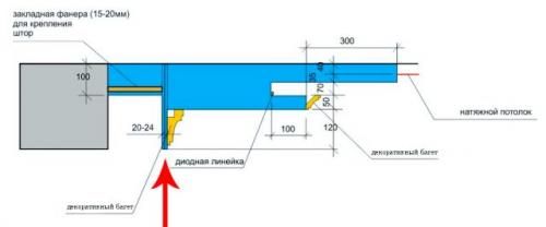 Профиль для ниши натяжного потолка. Размеры ниши для штор в натяжном потолке