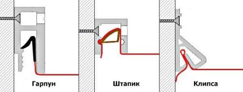 Как прикрепить багет натяжного потолка к гипсокартону. Устройство и принцип монтажа натяжных потолков