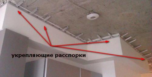 Сколько см съедает натяжной потолок. Сколько сантиметров забирает натяжной потолок?