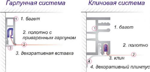 Сколько по времени устанавливают натяжной потолок. О преимуществах натяжных потолков 02
