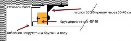 Монтаж натяжного потолка со скрытым карнизом. Установка