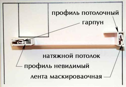 Комплектующие для натяжных потолков. Крепёжные элементы натяжных потолков (багеты)